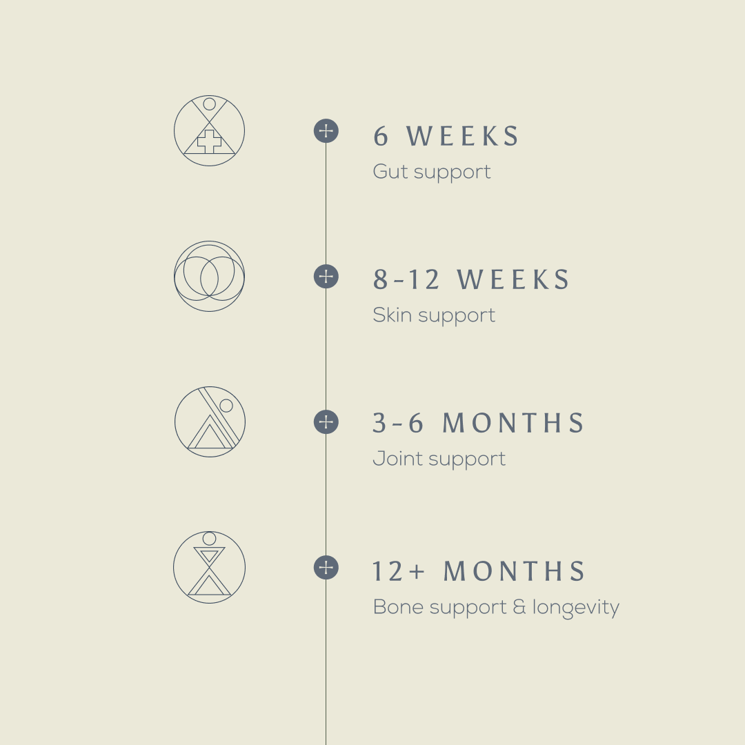 True Collagen Powder - Image 7